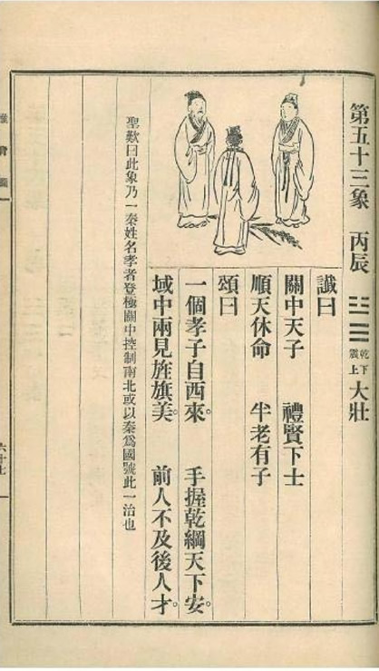 第54张：推背图第五十三象 丙辰 乾下震上 大壯，民国时期流行的“金圣叹批注本”《推背图》